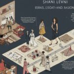 The Rise and Impact of Shani Levni